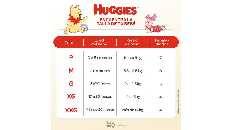 Comprar Pa ales Huggies Prematuro Primeros 100 Dias 30 Unidades