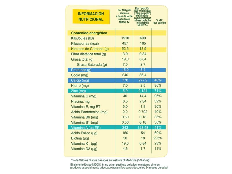 Leche-Instant-nea-Nestl-NIDO-1-Protecci-n-Alimento-Complementario-Lata-2-2kg-4-11869