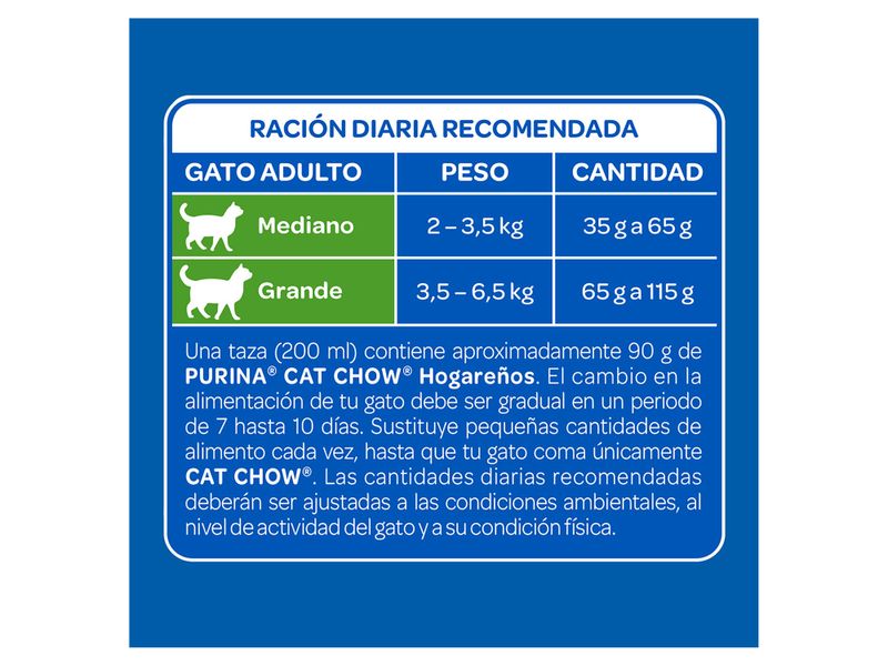 Alimento-Gato-marca-Purina-Cat-Chow-Hogare-os-Carne-1-5kg-6-11917