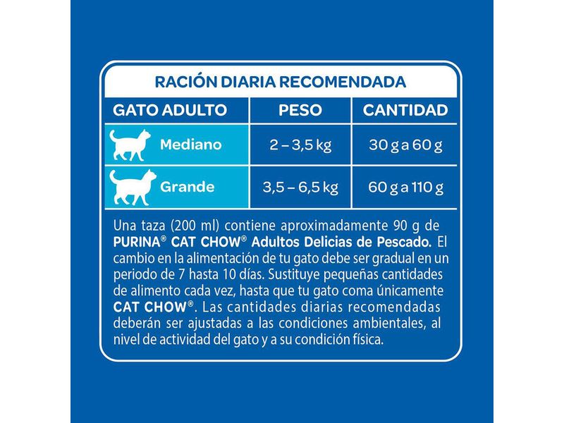 Alimento-Gato-Adulto-marca-Purina-Cat-Chow-Pescado-1-5kg-6-12104