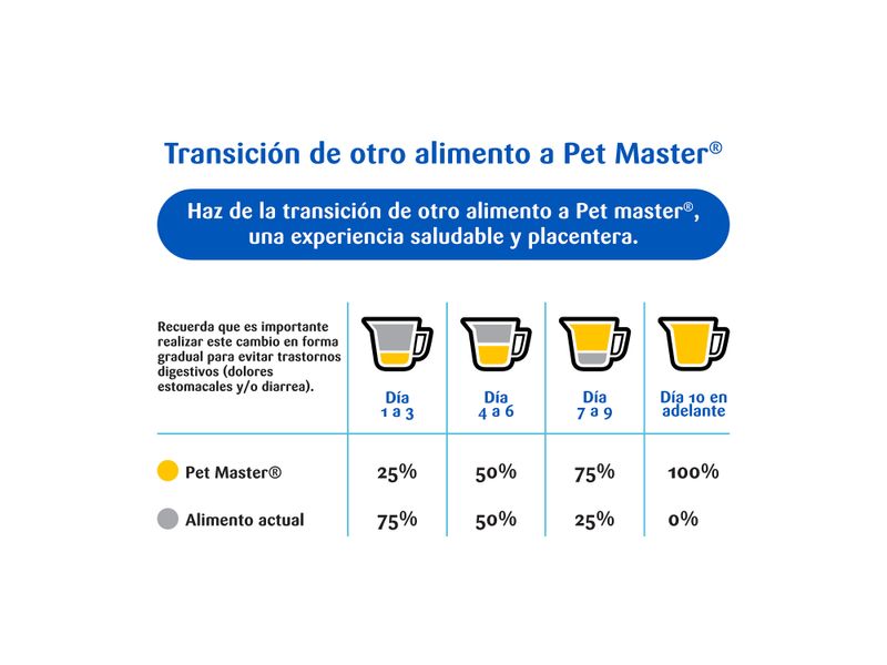 Alimento-Pet-Master-Perro-Adulto-M-s-18-Meses-20kg-5-3935