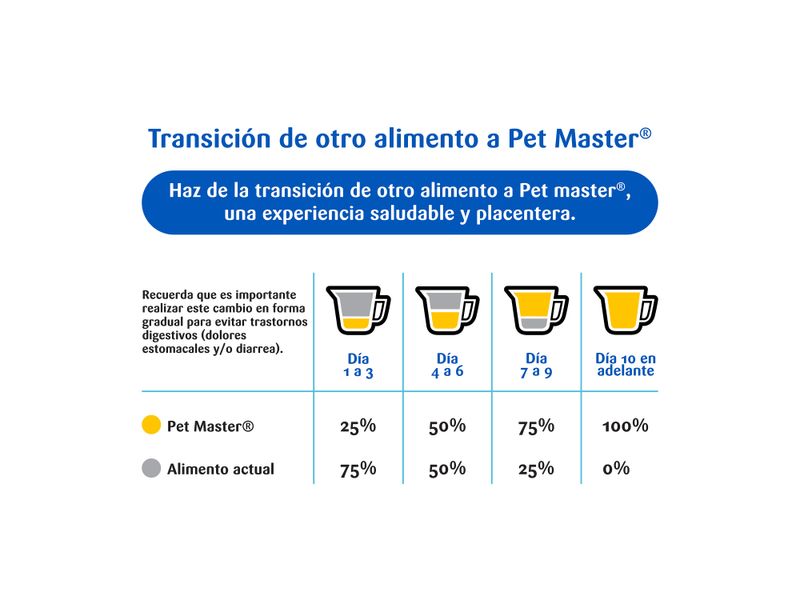 Alimento-Pet-Master-Perro-Adulto-M-s-18-Meses-20kg-5-3935