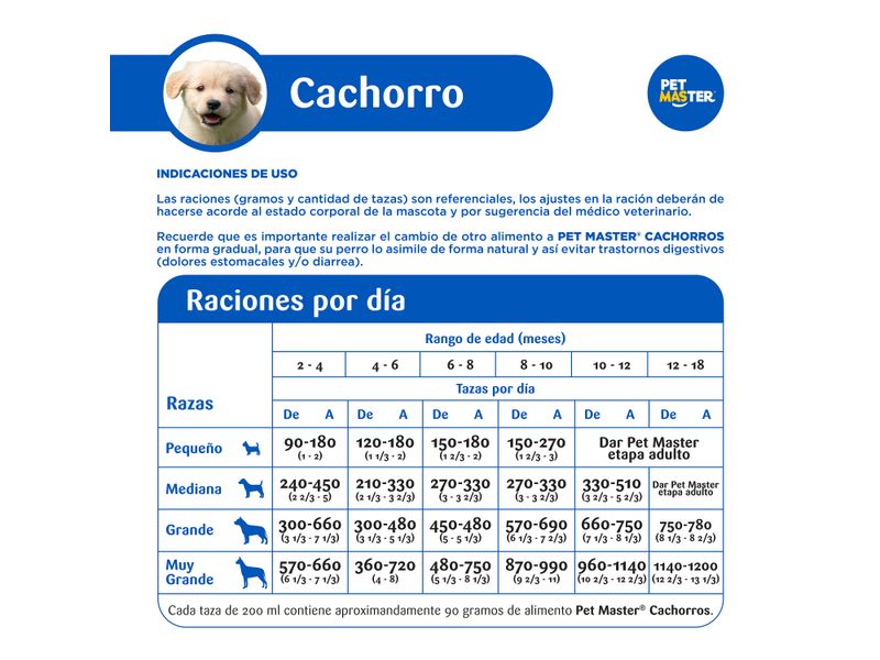 Alimento-Pet-Master-Perro-Cachorro-2kg-4-3922