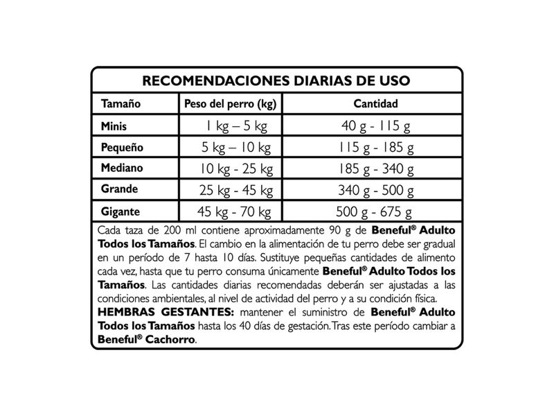 Alimento-Perro-Adulto-Purina-Beneful-Original-Carne-Todos-Los-Tama-os-10kg-6-31865