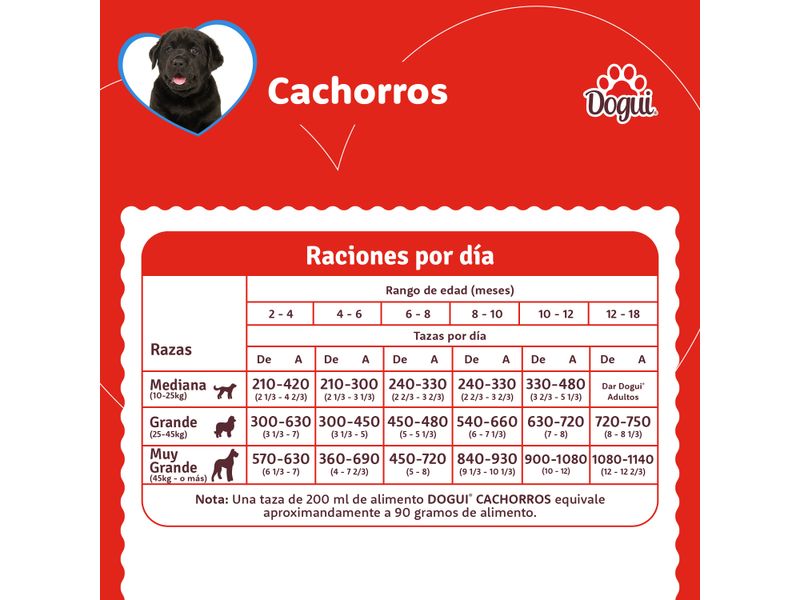 Alimento-Dogui-Perro-Cachorro-Nutritiv-2-A-18-Meses-2kg-3-3923