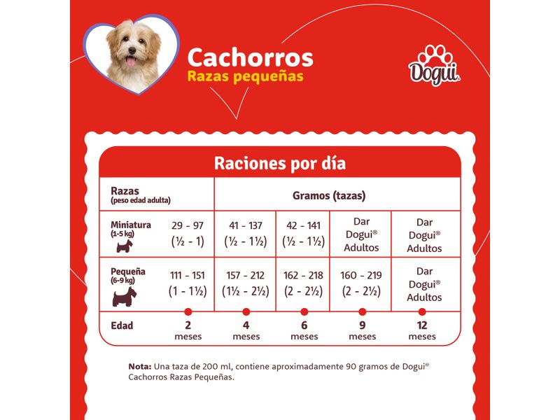 Alimento-Dogui-Perro-Cachorro-Razas-Peque-as-2-A-12-Meses-4kg-3-19841