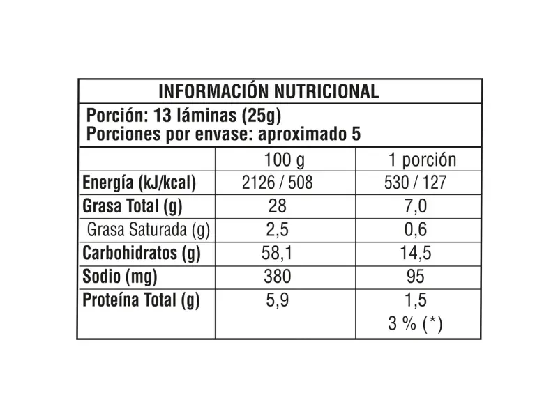 GTIN-7802800630325-03