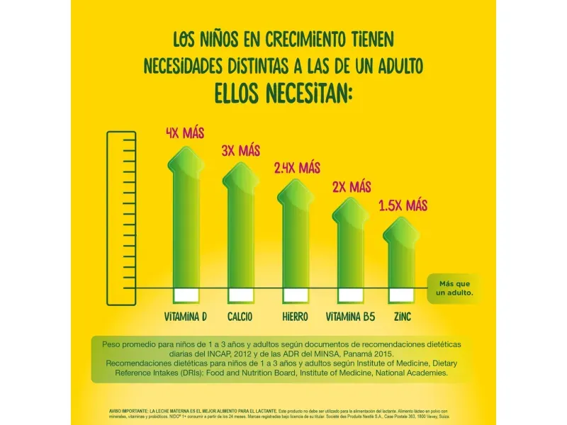 NIDO® 1+ Lata 1.6kg